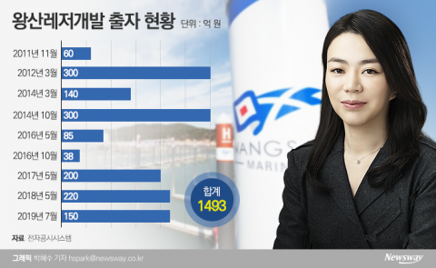 대한항공, 왕산레저개발 못 버리는 속내