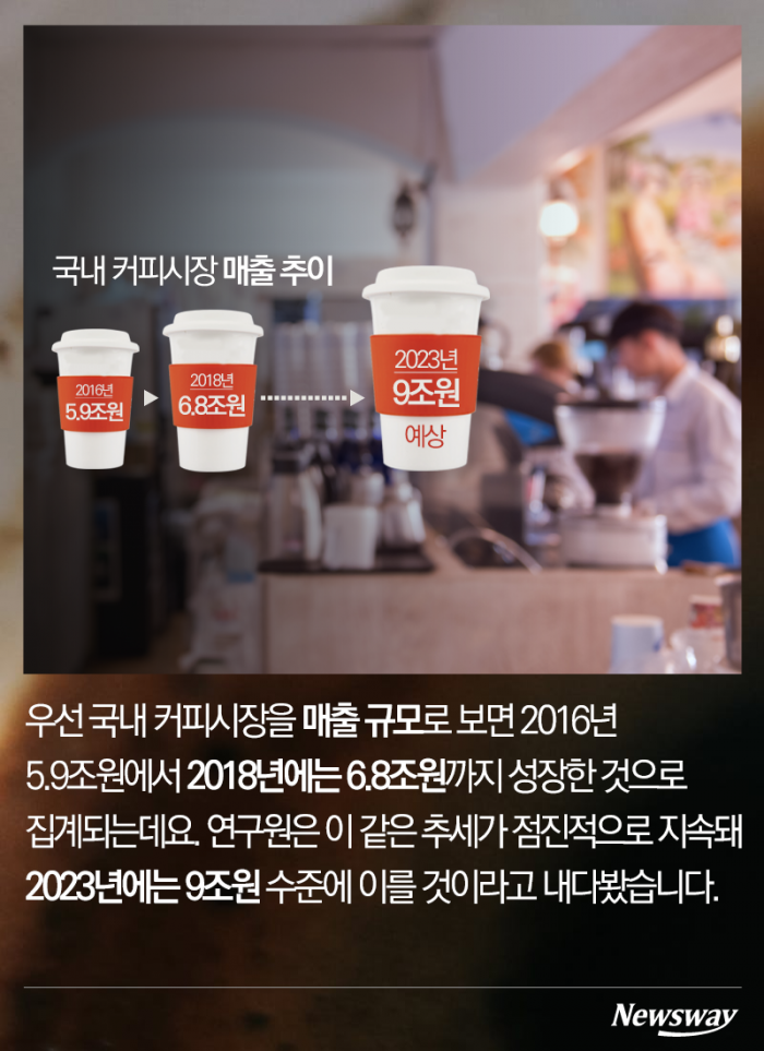 여기가 ‘커피의 나라’ 한국인가요? 기사의 사진