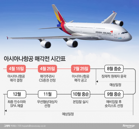 아시아나항공 매각전, 에어서울 ‘면허취소’ 돌발변수 부상