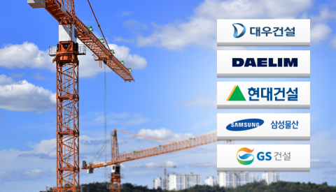 작년 건설업 매출액 0.6% 증가···외환위기 이후 최소