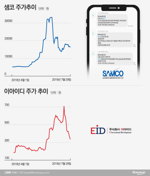 지능화 되는 문자 피싱···개미들만 피멍