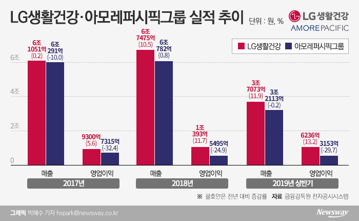 그래픽=박혜수 기자