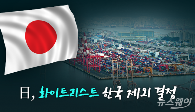 일본 정부가 한국을 수출심사 우대국에서 제외함에 따라 사태 장기화 땐 자동차 및 부품 업종까지 영향을 받을지 완성차 업계가 예의주시하고 있다.