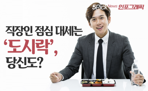 직장인 점심 대세는 ‘도시락’, 당신도?