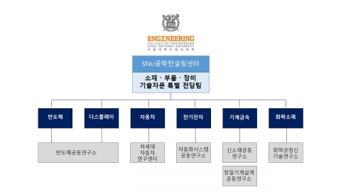 서울대 공대, 소재·부품 특별전담팀 구성···“일본 경제보복 대항”