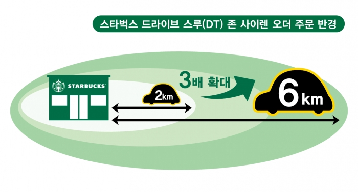 사진=스타벅스 제공
