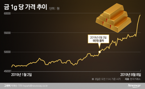 안전자산 金·銀 향하는 뭉칫돈···고려아연 수혜주 될까