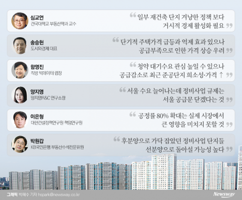 “선분양이 유리··· 재건축 포기나 리모델링 늘 것”