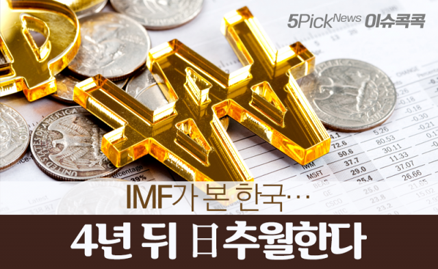 IMF가 본 한국···‘4년 뒤 日 추월한다’