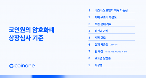 코인원, 상장 심사 및 폐지 기준 공개