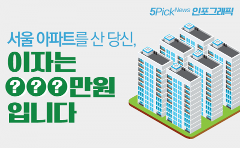 서울 아파트를 산 당신, 이자는 ○○○만원입니다