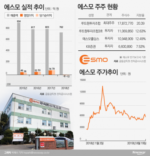 ‘자율주행 플랫폼’으로 부진 탈출할까