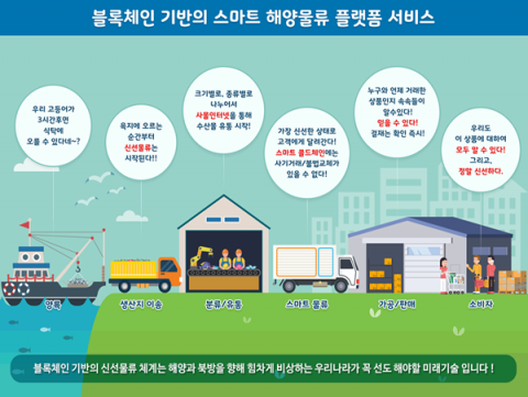 물류 블록체인 시장 잡아라···삼성, KT에 벤처까지 ‘기업 참여 잇따라’