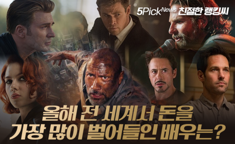 올해 전 세계서 돈을 가장 많이 벌어들인 배우는?