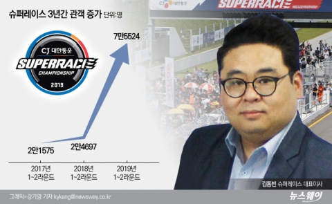 e스포츠 기반 ‘모터스포츠’ 시장 개척