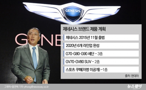 정의선 공들인 ‘제네시스 G70 N’ 스페셜 모델 나온다
