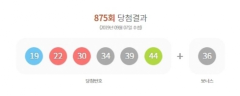 제875회 로또 당첨번호 ‘19·22·30·34·39·44’··· 1등 14명 각 14억원