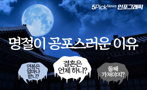 명절이 공포스러운 이유