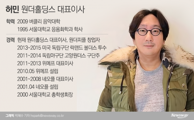 개발자에서 투수까지···김정주 마음 사로잡은 허민
