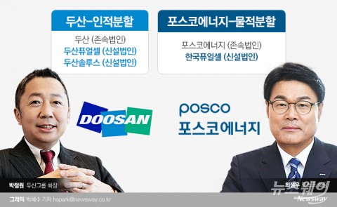 두산 박정원-포스코 최정우, 연료전지 승부 띄웠다