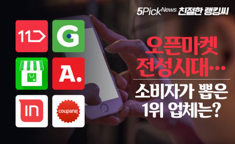 오픈마켓 전성시대···소비자가 뽑은 1위 업체는?
