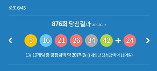 로또876회 당첨번호 공개···1등 당첨자 배출점은? / 사진=로또