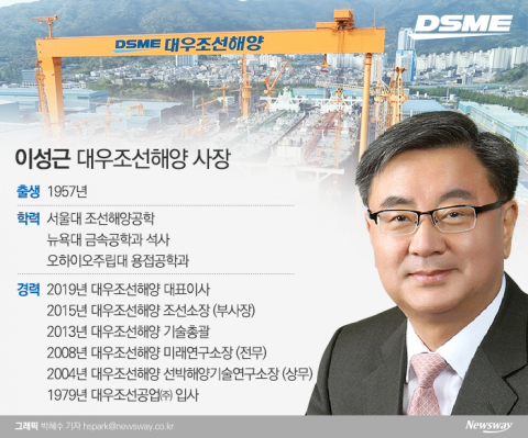 대우조선해양, 5년 만에 ‘美’ 해양플랜트 수주···부활 날개 편다