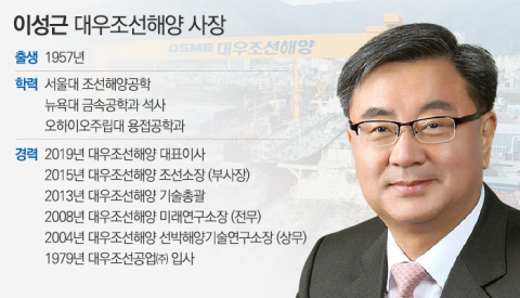 대우조선 이성근號 ‘색깔내기’···대규모 조직개편 단행