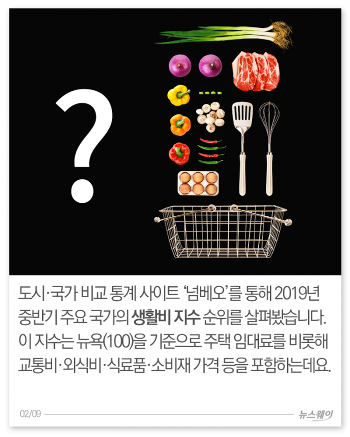 서울 식료품 가격, 전 세계서 6번째로 비쌌다 기사의 사진