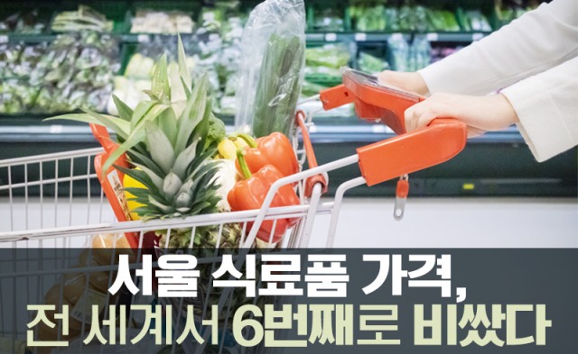 서울 식료품 가격, 전 세계서 6번째로 비쌌다