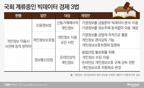 ②데이터3법 향방에 달린 금융혁신