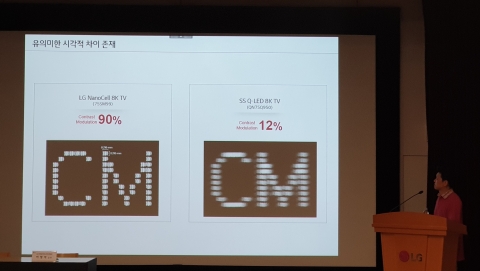 삼성 vs LG, “CM이 뭐길래” ···8K TV 화질 두고 낯 뜨거운 설전(종합)