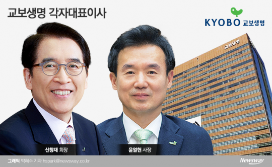 교보생명 각자대표이사 신창재 회장(왼쪽)과 윤열현 사장. 그래픽=박혜수 기자