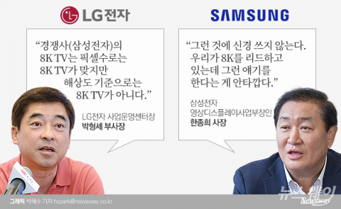 ‘8K TV’ 논란에 삼성도 공정위에 LG 신고···“근거 없는 비방했다”