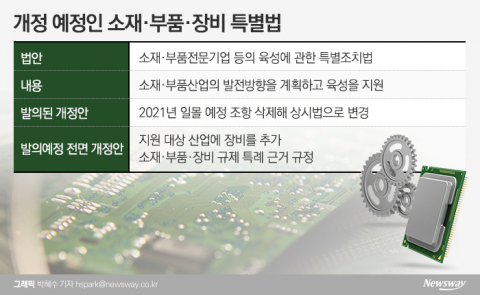 ③日경제보복 장기화···한발 늦은 ‘소·부·장’ 특별법