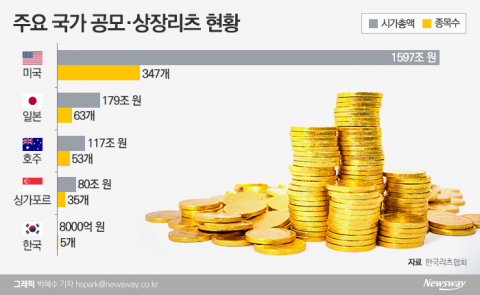 “황금시대 온다는데” 상장리츠 투자 해볼까