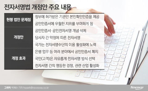 ⑤공인인증서 계속 써야합니까?···전자서명법 수년째 ‘낮잠’