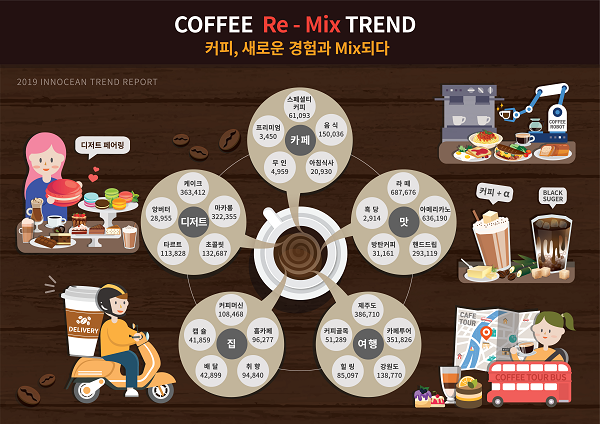 이노션, ‘커피’ 소비 경험 빅데이터 보고서 발표