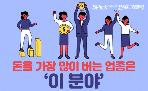 돈을 가장 많이 버는 업종은 ‘이 분야’