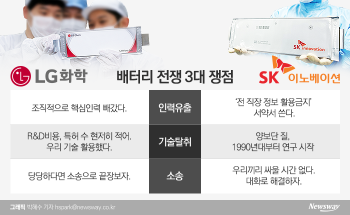 LG화학-SK이노, 평행선 달리는 배터리戰 3가지 쟁점 기사의 사진