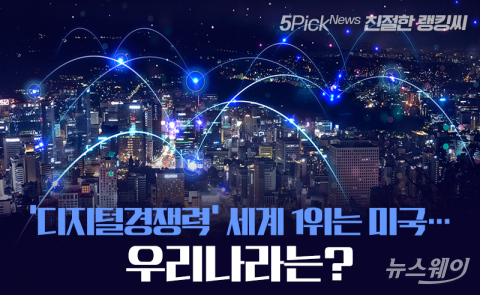‘디지털경쟁력’ 세계 1위는 미국···우리나라는?