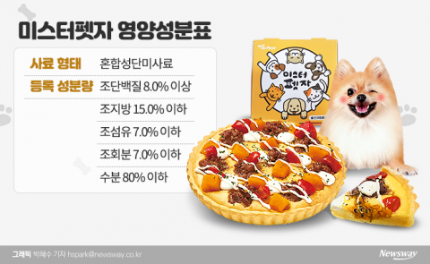 ‘펫 피자’ 사람이 먹어도 될까? 직접 먹어봤더니···