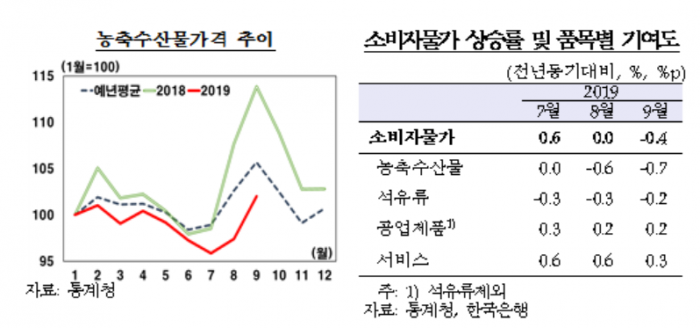 사진=한국은행 제공