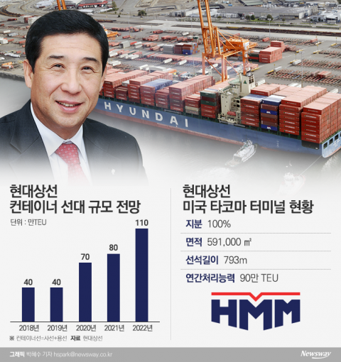 美타코마항 크레인 수주전, 해외 업체 참여 못한다