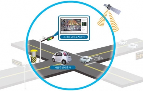 안양시, ‘지능형교통체계’ 내년 구축 완료···사업비 44억 3천만원 확보