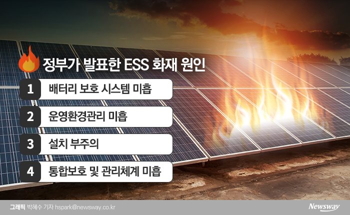 韓서만 불나는 ESS···원인은 아직도 ‘아리송’ 기사의 사진