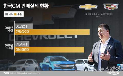 한국GM 분규 종지부 찍나···콜로라도·트래버스 예상밖 인기