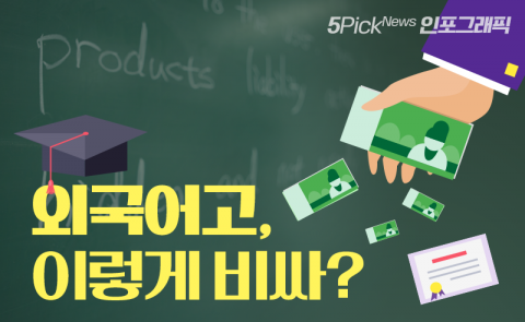 외국어고, 이렇게 비싸?