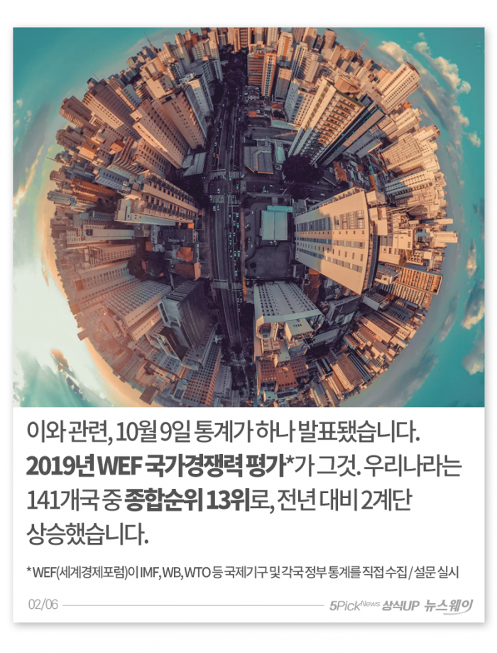 한국 국가경쟁력 전 세계 13위···기준이 뭐길래 기사의 사진