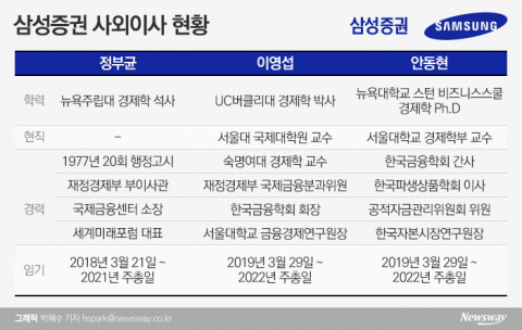 관료 색채 줄어든 이사회···학계 2인방 활약에 관심